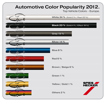 Популярные тенденции окраски автомобилей